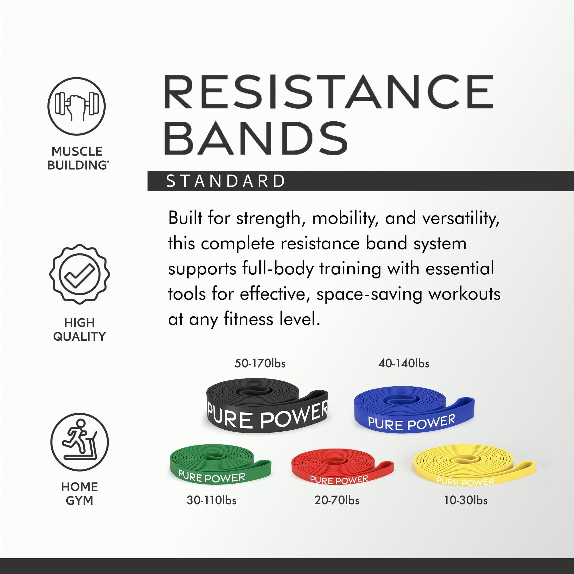 Dr. Mercola Pure Power Resistance Bands - Standard Set, 5 Bands, 10-170 lb - Image 3